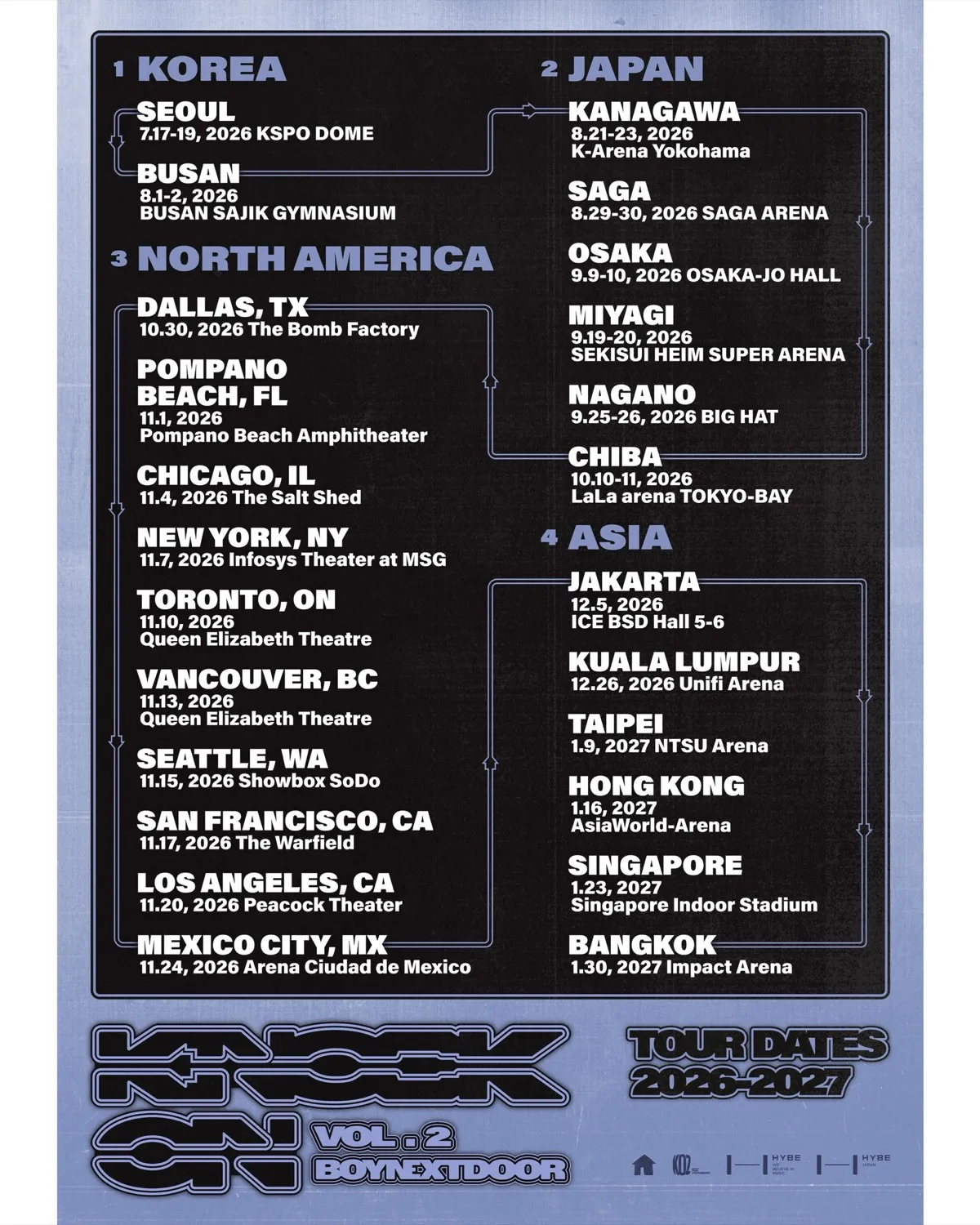 BOYNEXTDOOR - KNOCK ON Vol.2 World Tour concert poster